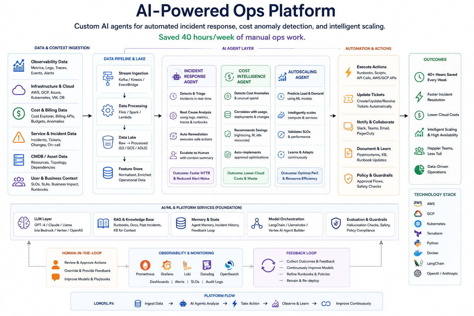 AI-Powered Ops Platform